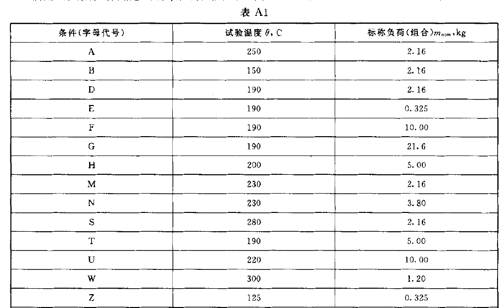 ���w����(d��ng)���ʘ�(bi��o)��(zh��n)���-��A1