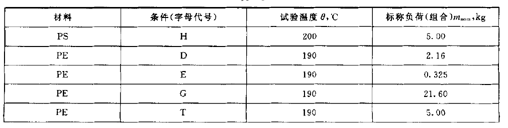 ���w����(d��ng)���ʘ�(bi��o)��(zh��n)���-��B1